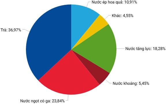 thi-truong-nhu-cau-tra-thao-moc